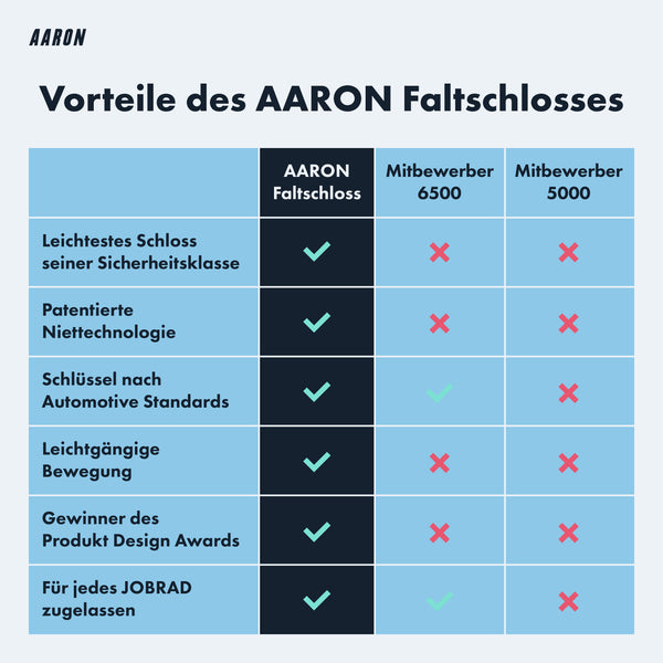 AARON Faltschloss 85cm mit Sicherheitsstufe 14, leicht, patentierte Niettechnologie, Gewinner Produkt Design Award.