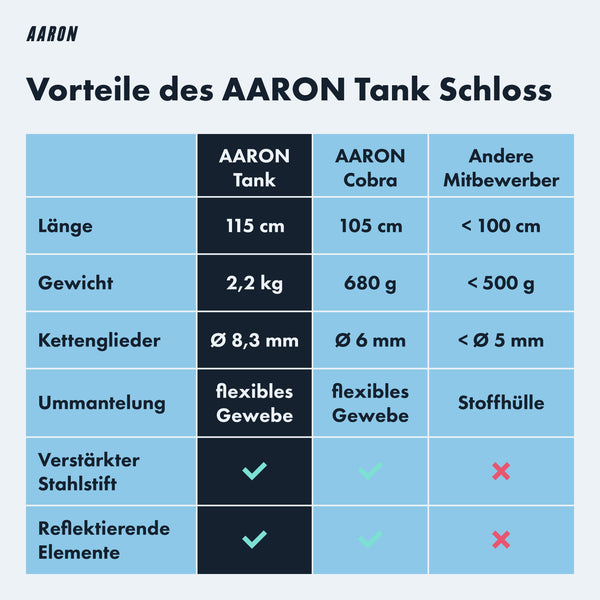 AARON Tank Fahrradschloss mit Schlüssel, 115cm, robustes Kettenschloss mit flexiblem Gewebe und verstärktem Stahlstift.