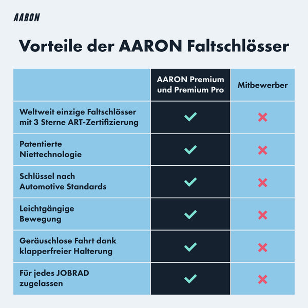 AARON Premium Pro Faltschloss 110 cm bietet sicherheit Stufe 18 mit patentierter Niet-Technologie und Rahmenhalterung.