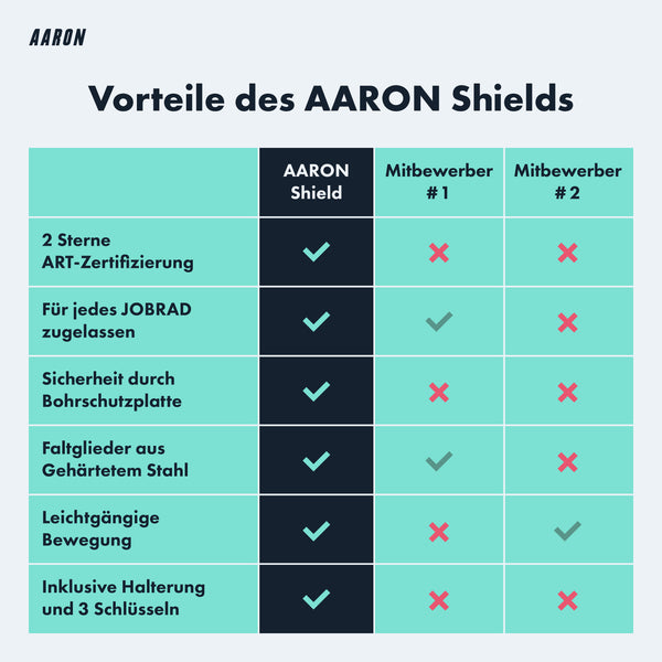 AARON Shield Faltschloss 100 cm mit Sicherheitsstufe 14 und gehärtetem Stahl, inkl. Halterung und 3 Schlüsseln.